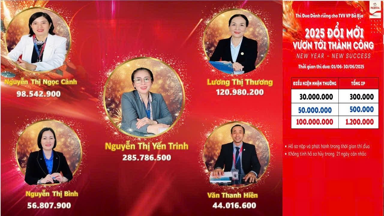 Top 1 Doanh số IP — Thi đua Văn phòng Bà Rịa T6/2025